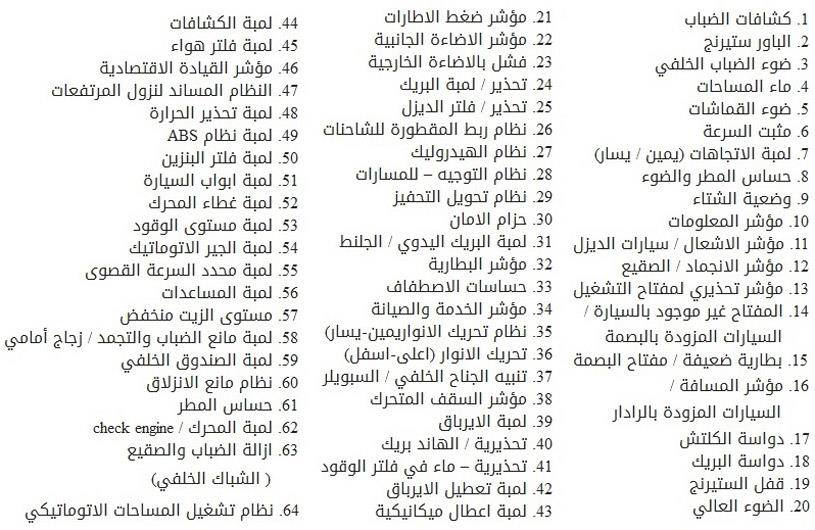  بالصور..تعرف على معاني الرموز الموجودة على لوحة القيادة