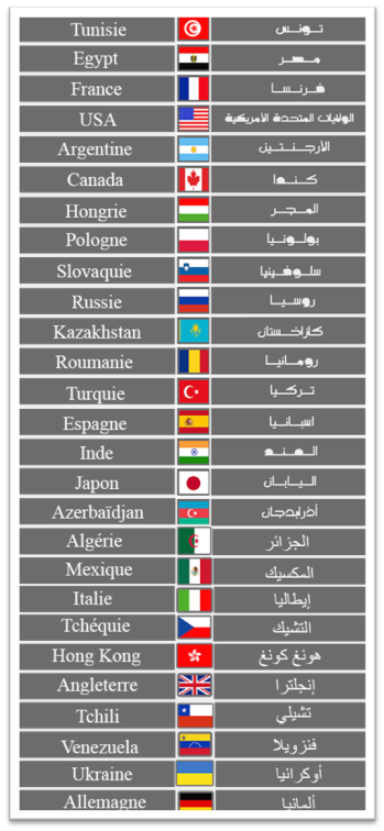 بداية من اليوم / بمشاركة 27 دولة ، تونس تحتضن  كأس العالم في سلاح السابر صنف الكبريات