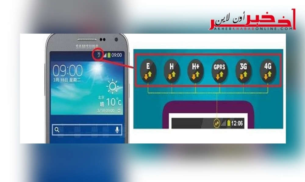 ماذا تعني هذه الرموز "G, E, 2G, 3G, H , 4G" في هاتفك الذكي؟